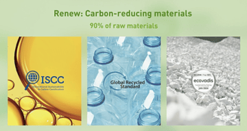 Carbon Reduction Achieved with EMT™ ecore